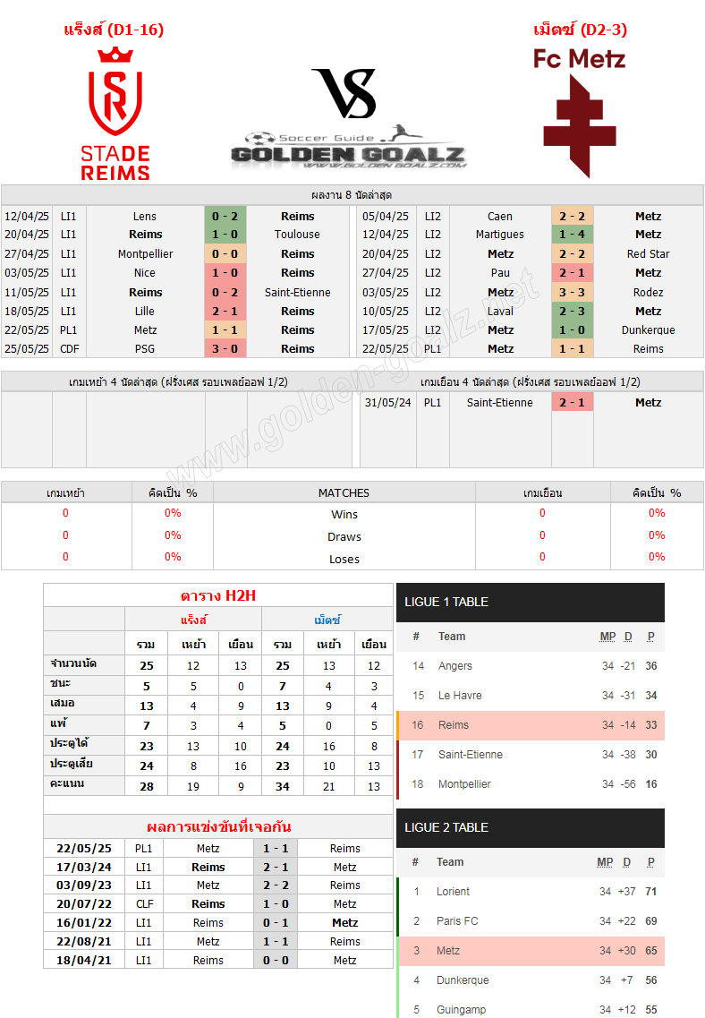ทีเด็ดบอล ทีเด็ดบอลวันนี้ ฝรั่งเศส รอบเพลย์ออฟ 1/2 : แร็งส์ - เม็ตซ์